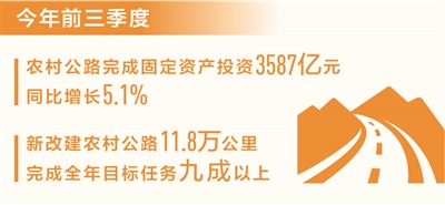 辉达注册：前三季度新改建农村公路11.8万公里（新数据 新看点）