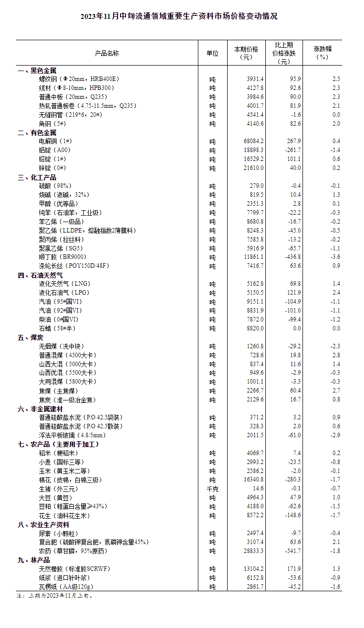 辉达：猪价环比下降0.7% 年内第三批猪肉收储将启动